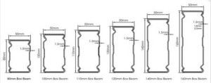 box beam profile