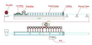 guard railway machine flow chart