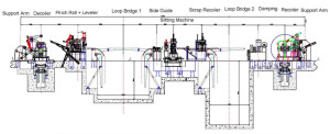 slitting line fow chart