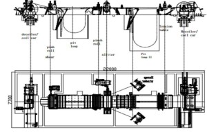 metal coil slitting machine 2